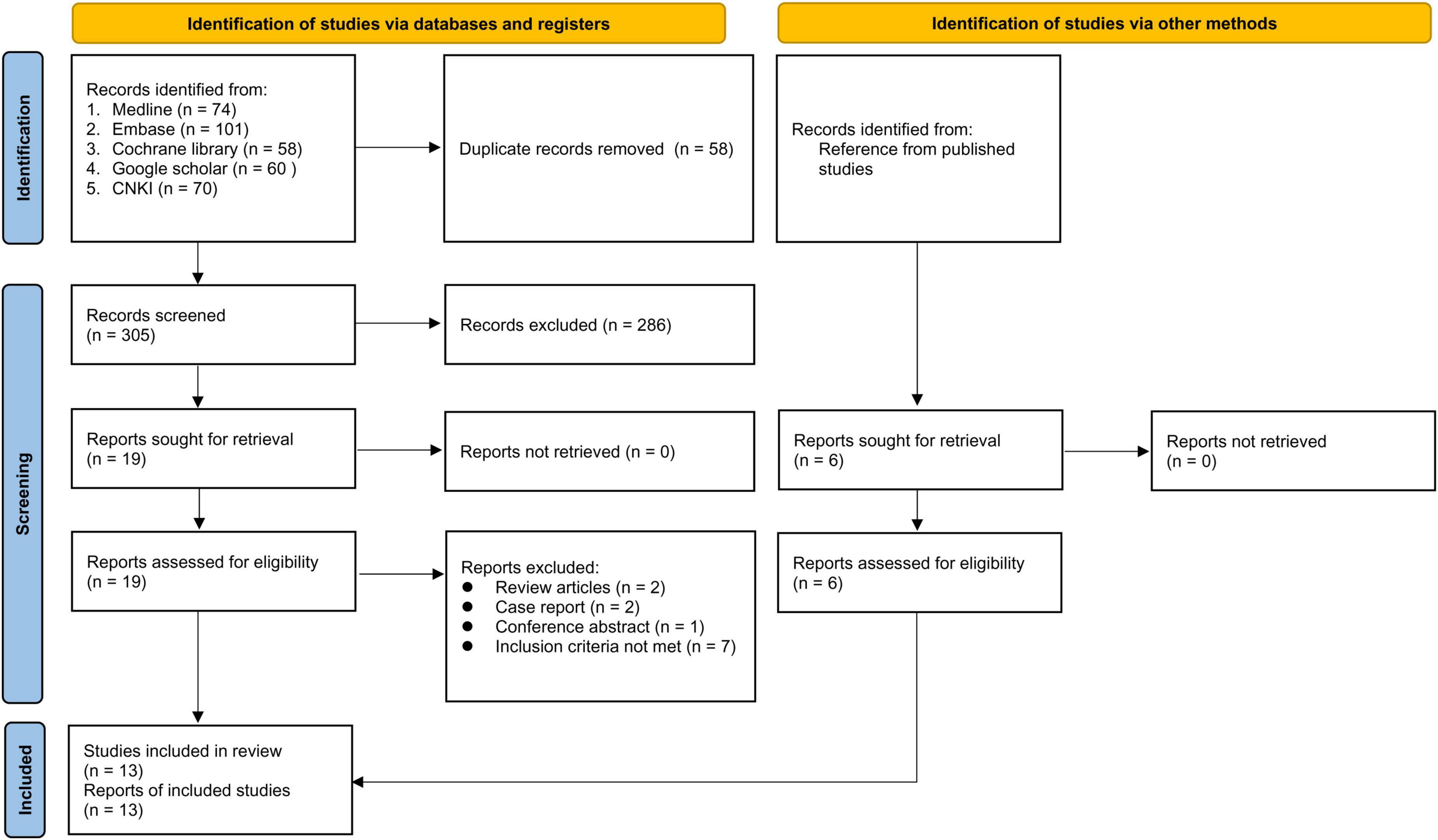 Clinical efficacy of acupuncture for pain relief from renal colic: A meta-analysis and trial sequence analysis